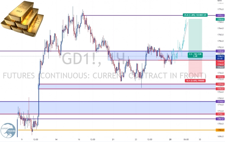 #GOLD - 12.22, Фьючерсный контракт