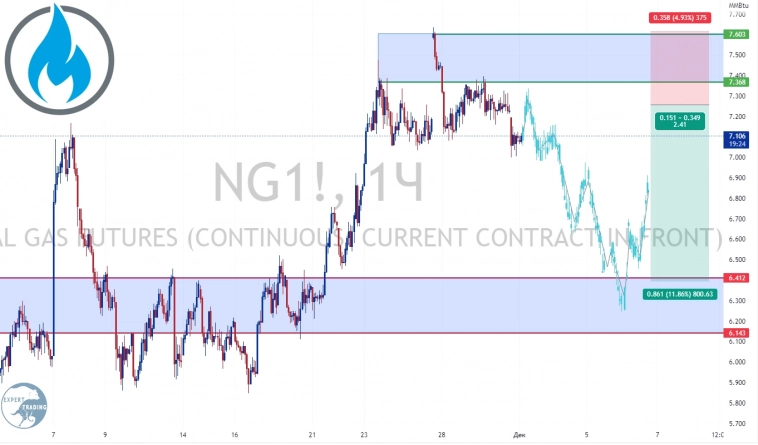 #NG - 12.22, Фьючерсный контракт