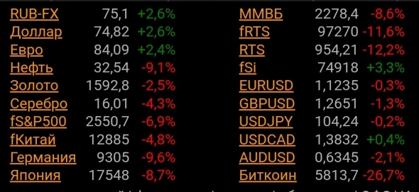 Вспоминая прошлые крутые пике