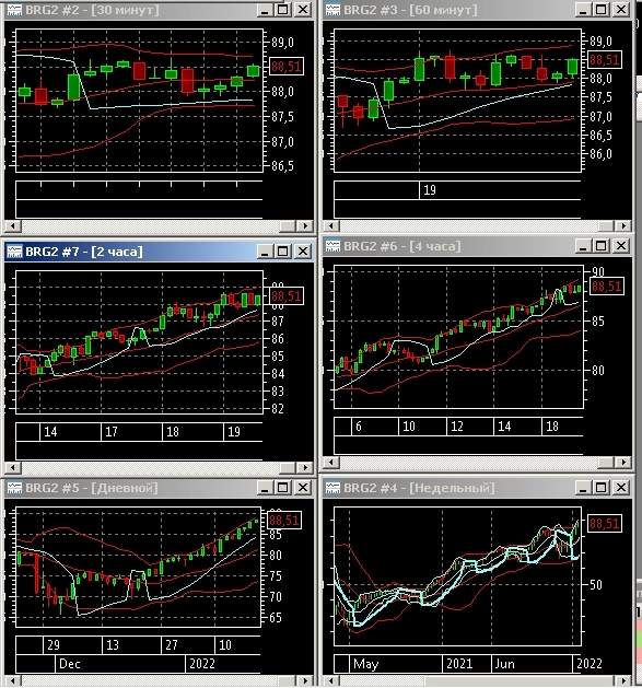 нефть брент