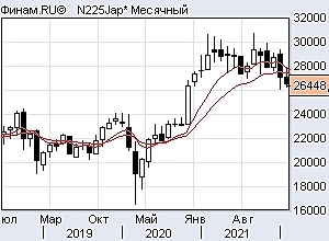 Usd/Rub индекс доллара и ртс