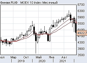 Usd/Rub индекс доллара и ртс