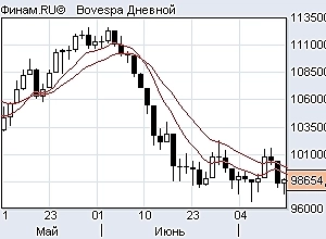 Биржи ждут чёрный день