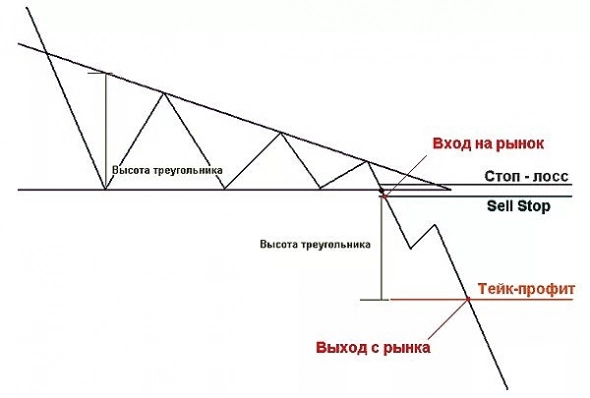 Usd/Rub