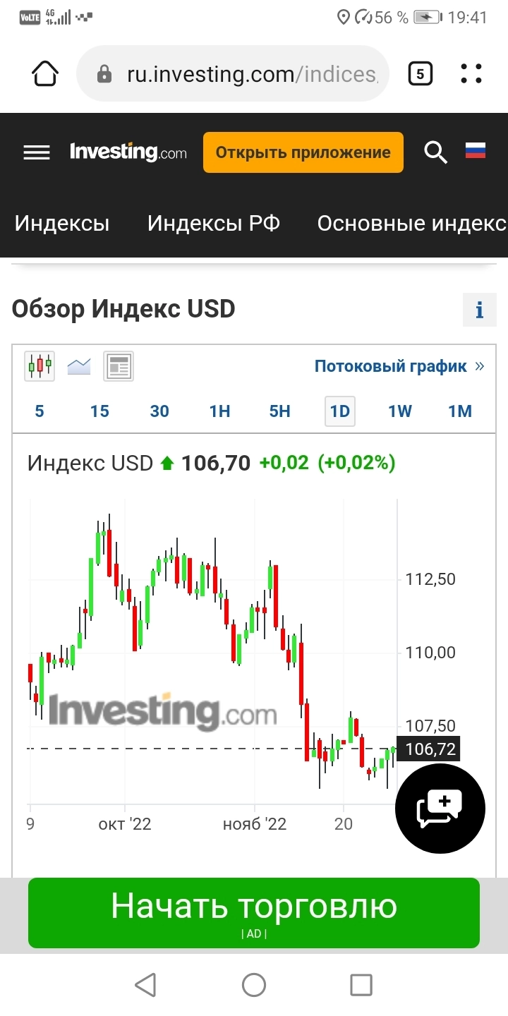 Рынок готов к росту