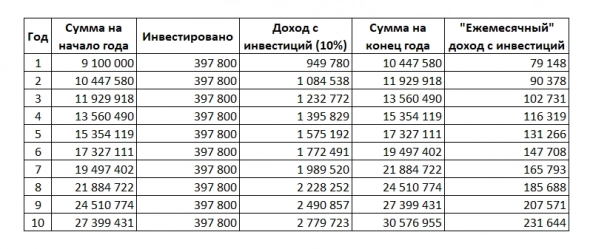 Своя квартира или аренда?! Пост для жены :) Ищем истину в цифрах и графиках