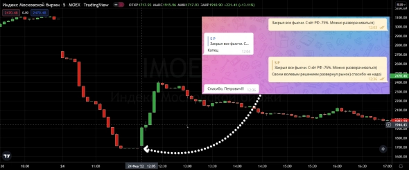 Обзор портфеля "Февраль 2022". Черный лебедь: и снова здравствуйте!