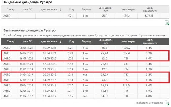 Как заработать на дивидендах