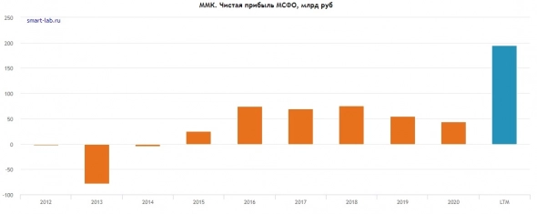 Как заработать на дивидендах