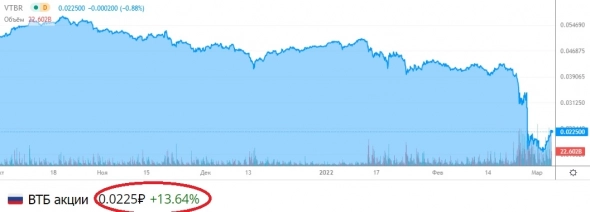 Минфин сможет купить привилегированные акции банков