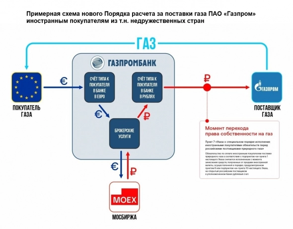 Коротко про Газорубль