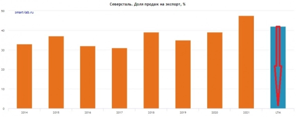 Прибыль металлургов под гнётом