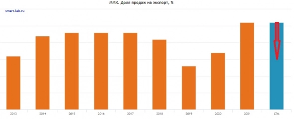 Прибыль металлургов под гнётом