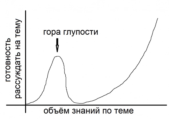 Диванные эксперты рынка ценных бумаг