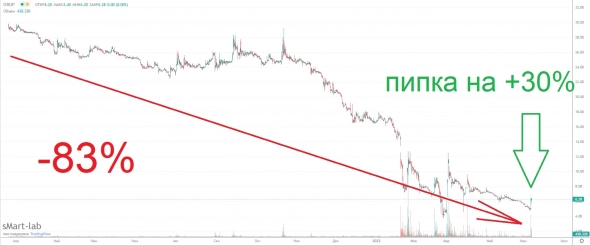 Вскрытие дефолтной компании России