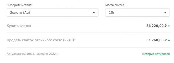 Последняя возможность инвестировать в золото