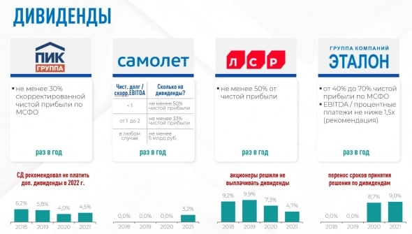 Путин заставил акции застройщиков расти