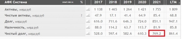 Как заработать на Системе