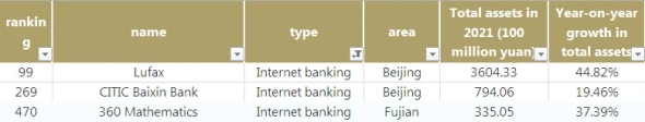 Китай опубликовал топ-500 финансовых компаний