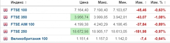 Инфляция США зацепила весь Мир