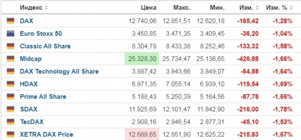 Инфляция США зацепила весь Мир