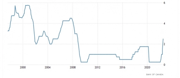 Инфляция США зацепила весь Мир