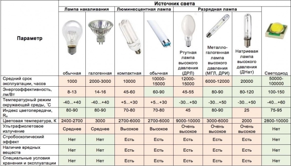 Энергетические проблемы на Земле