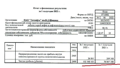 Акции Татнефть придушили спекулянты