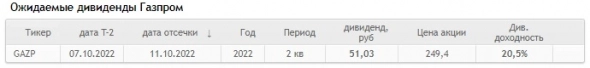 Какие дивиденды ожидать в ближайшее время