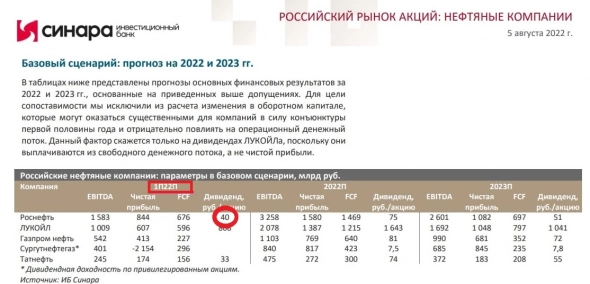 Сечин похвастался дивидендами Роснефти