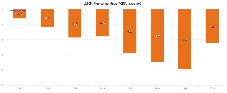 Как заработать на дивидендах