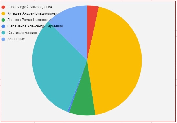 Как заработать на дивидендах