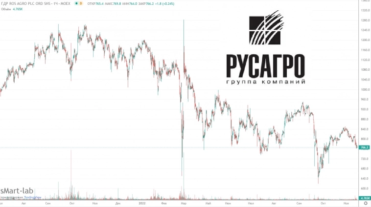 Инвесторы Русагро беднеют на глазах