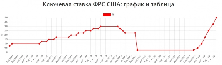 Нефть обвалилась на 14%