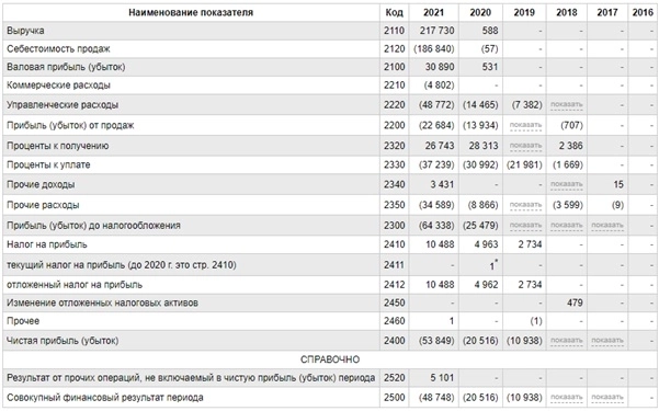 Галя, у нас по АФК Система отмена!