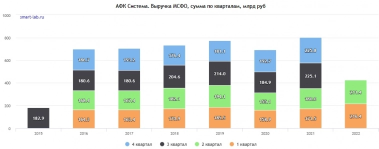 Галя, у нас по АФК Система отмена!