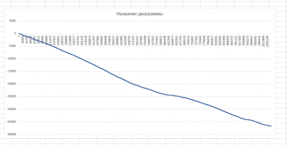 Мальчик buybuy - я вас люблю (!) или ответ на пост "Рынок - это просто! Часть 3"