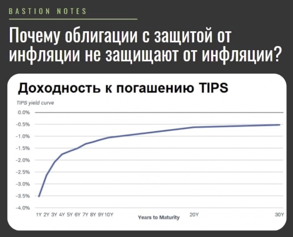 Почему облигации с защитой от инфляции не защищают от инфляции?