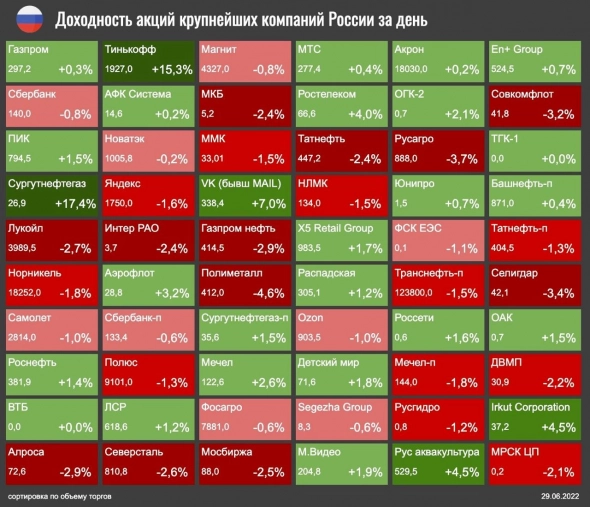 Увольнения в Tesla, разгон Сургута, раздача денег в Калифорнии