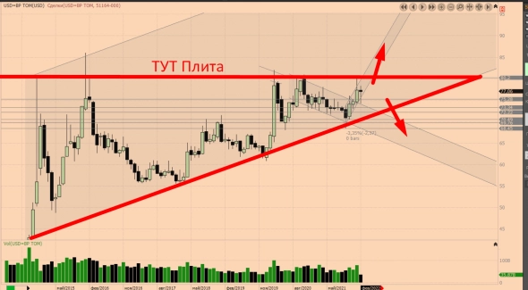 Баксоеды кто  еще не понимает как торговать $  ?