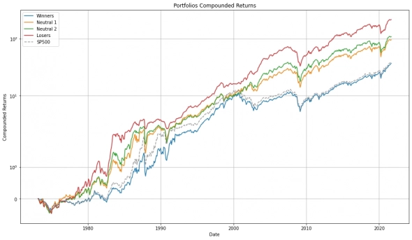 Дорого значит ликвидно? Сравнительный анализ акций России и США (+ код на Python)