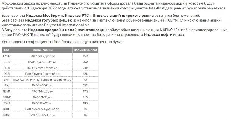 С 16 декабря 2022 г начнут действовать новые базы расчета индексов Московской Биржи