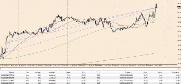 Нефть перед экспирацией, трейд завершается