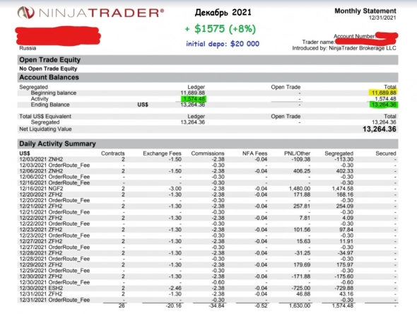 Кнопка "БАБЛО": декабрь '21 +$1575 (+8%) на контракт. Депо $20 000