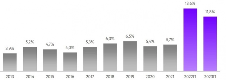 Лучшие инвестиционные идеи от компании Атон. Какие акции вырастут на 30 - 100%?