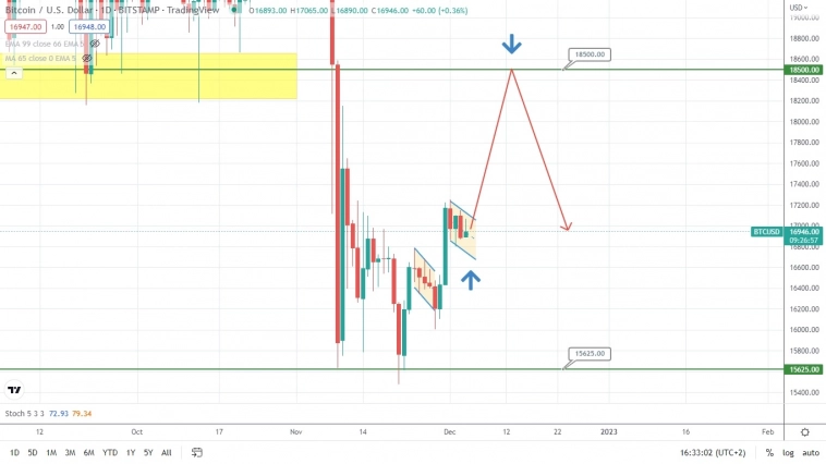 Нефть продолжает трамбовать локальное дно?