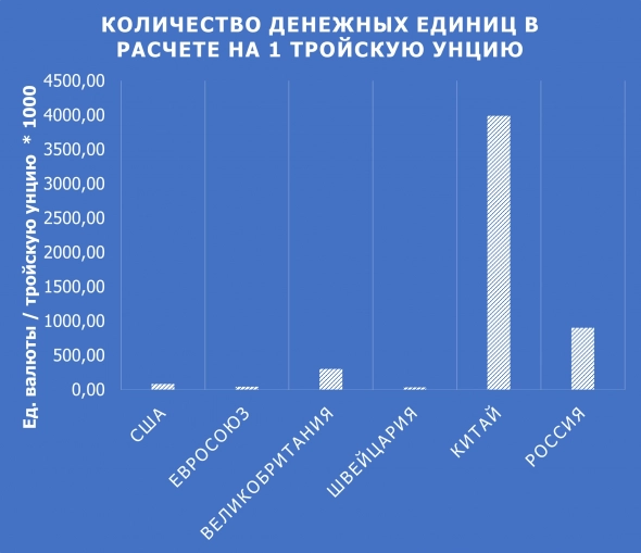 Паритетные валютные курсы