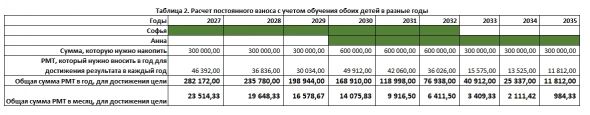 Как инвестиции помогают добиться финансовых целей?