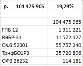 Обзор сделок РЕПО с ЦК за 16 марта