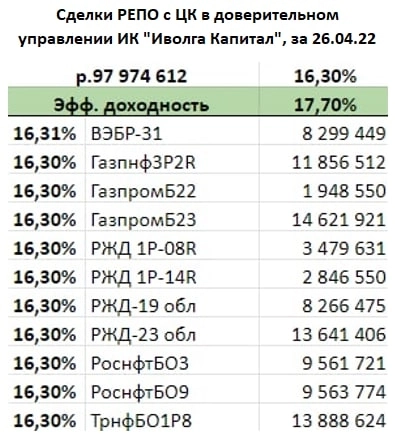 РЕПО, страх и жадность